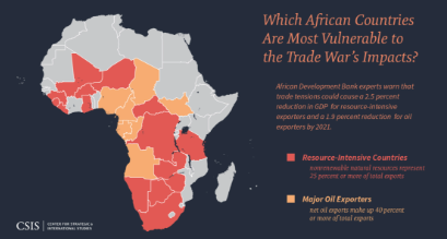 How U.S.-China Tariffs Are Reshaping Africa’s Mineral Trade – Risks and Opportunities